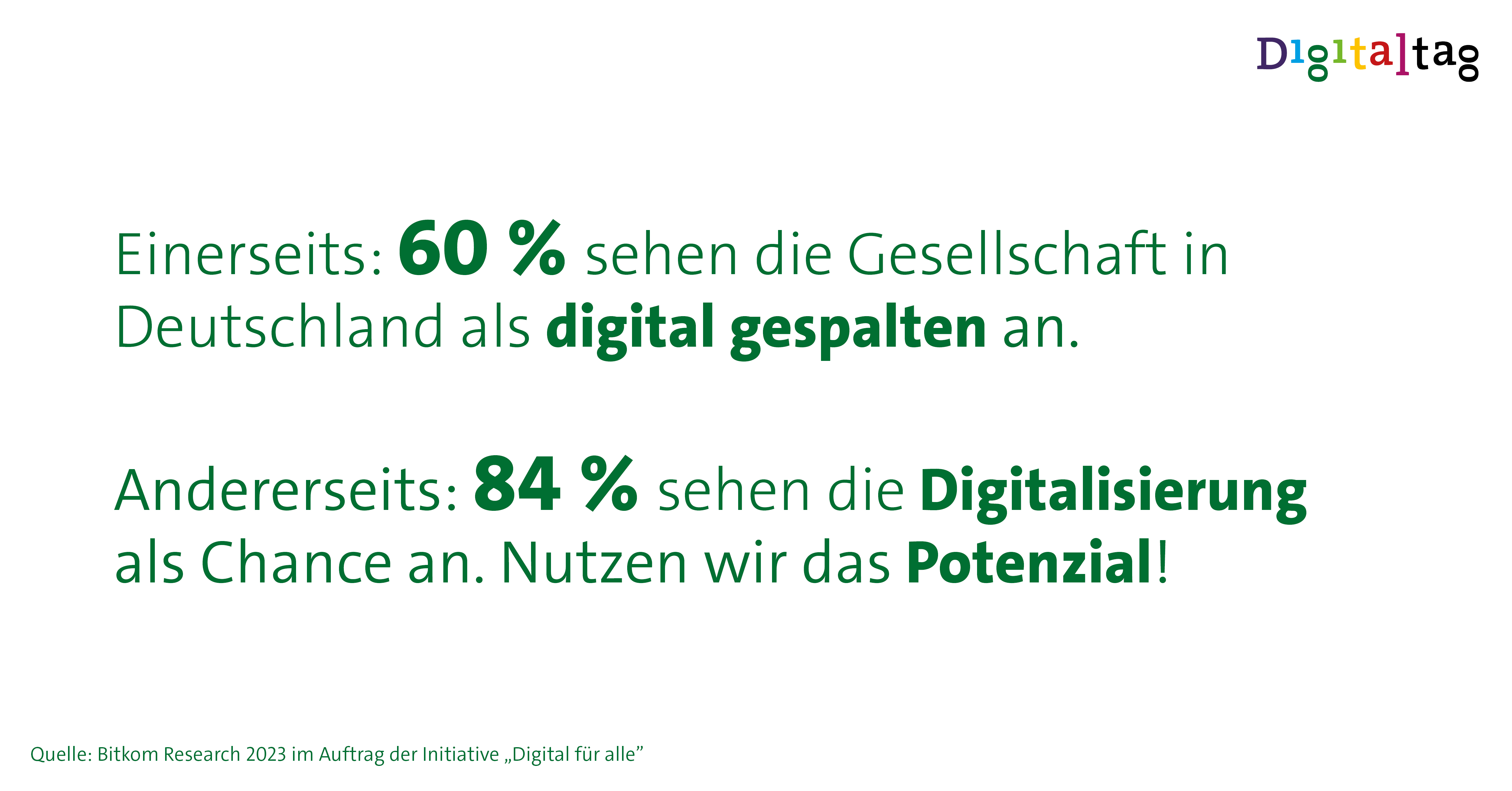 Einerseits: 60 % sehen die Gesellschaft in Deutschland als digital gespalten an. Andererseits: 84 % sehen die Digitalisierung als Chance an. Nutzen wir das Potenzial! Quelle: Bitkom Research 2023 im Auftrag der Initiative „Digital für alle”