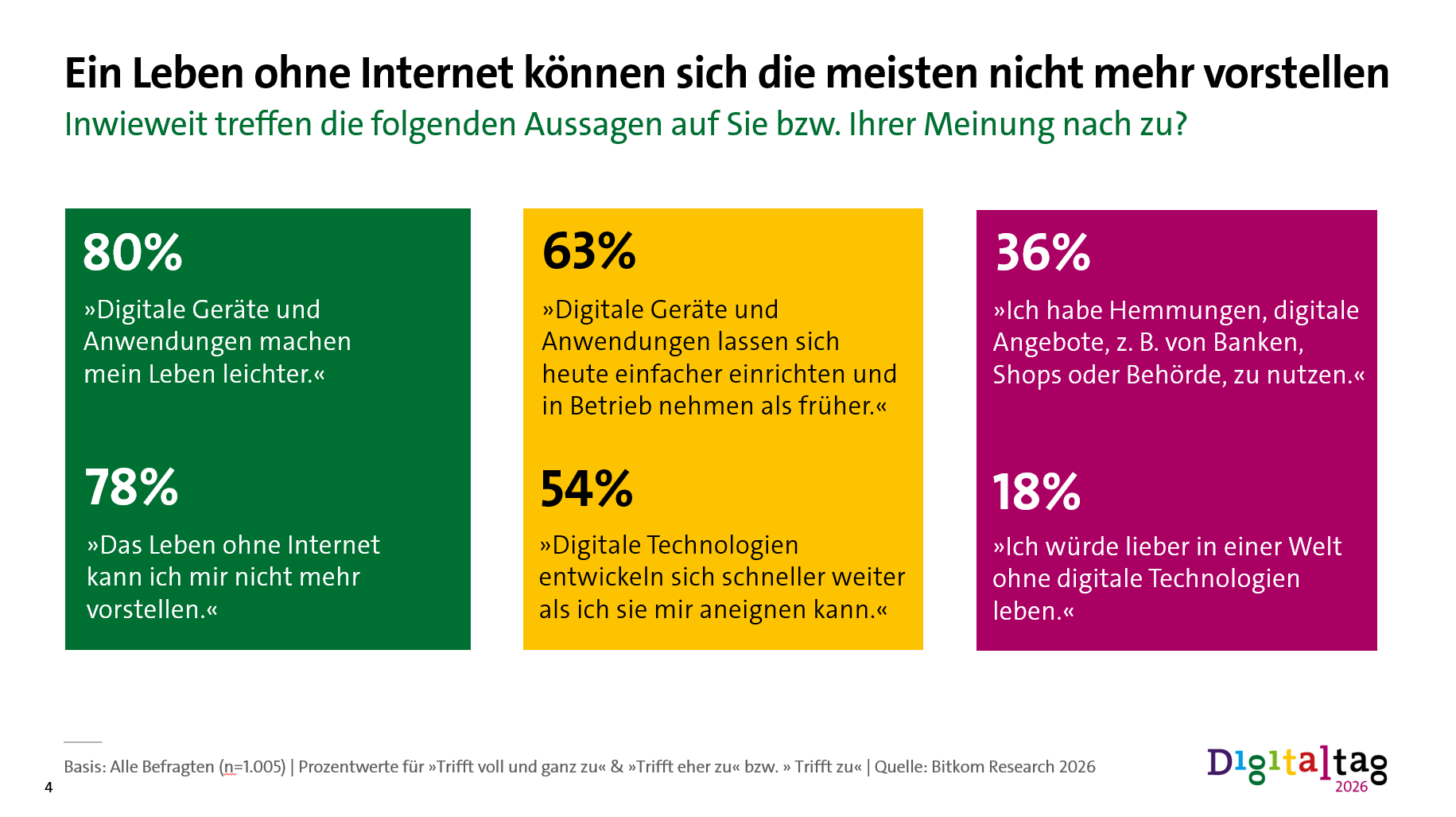 Ein Leben ohne Internet können sich die meisten nicht mehr vorstellen